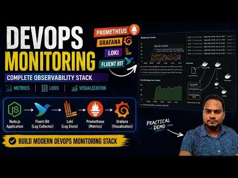 Monitoring with Prometheus, Grafana, Loki and Fluent Bit
