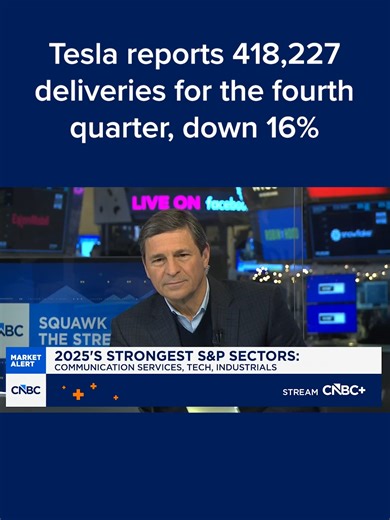 Tesla Q4 2025 Vehicle Deliveries Report Analysis