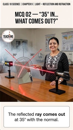 Can You Solve These 40 MCQs? Class 10 Light – Reflection and Refraction