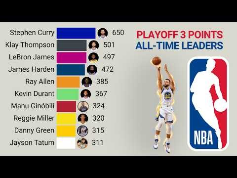 NBA Playoffs | All-Time 3-Point Leaders (1980 – 2026)