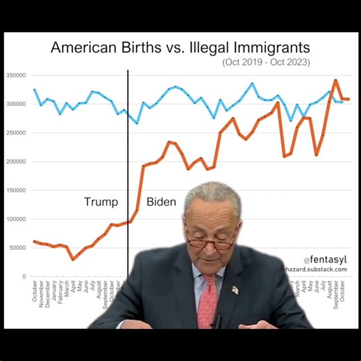 We have the data and we see with our own eyes what is happening...and still, they just keep on lying about it.What makes someone like Chuck Schumer want to see his people replaced? Just makes no sense.