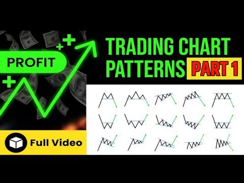 Trading Chart Pattern Analysis | Chart Pattern for beginners in Hindi | Chart Pattern Analysis