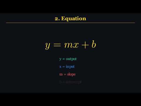 Linear Regression – Single Variable