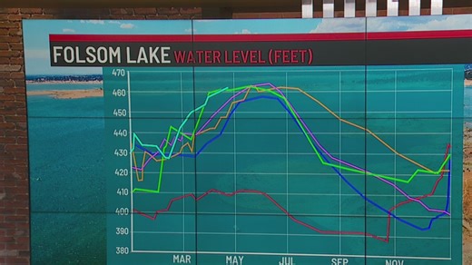 Temperatures rising up for the weekend ahead