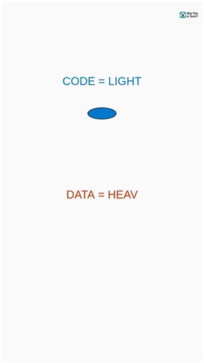 Code vs Data