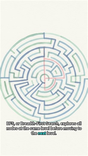 #ALGO 0105 - The Secrets of Depth-First Search and Breadth-First Search!