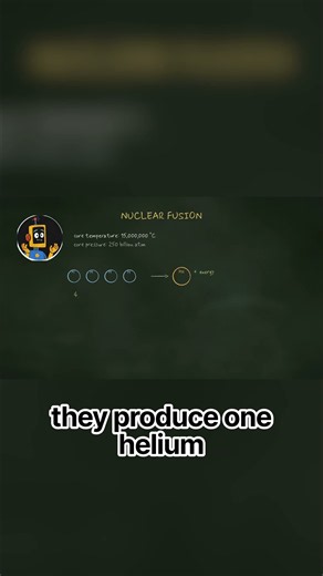What Powers the Sun? Nuclear Fusion Explained