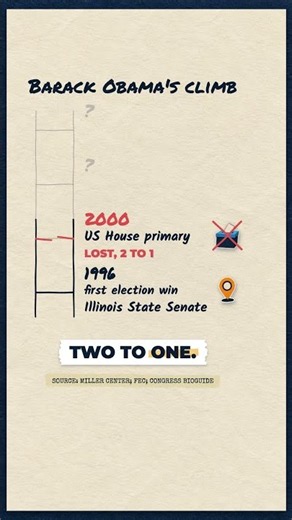 How fast did Barack Obama rise to become US president?