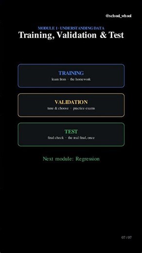 M1L7 part 2/2 Training, validation, and test data | Machine Learning free course | #AI #datascience