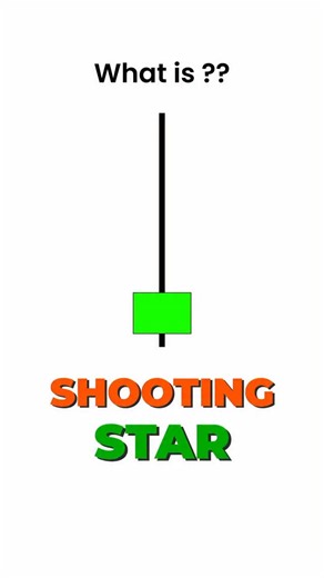 Go Trade on Instagram: "Shooting Star Candle Explained | Trend Reversal Signal in Options 🔥 Shooting Star Candle is a powerful bearish candlestick pattern that often appears near the market top. In this video, we explain how the Shooting Star candle works in options trading, what it indicates about strong selling pressure, and why it is considered a trend reversal signal. DISCLAIMER “NO INVESTMENT ADVICE” THE CONTENT IS FOR INFORMATIONAL PURPOSES ONLY; YOU SHOULD NOT CONSTRUE ANY SUCH INFORMATI
