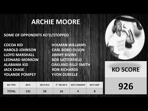 ARCHIE MOORE KO SCORE