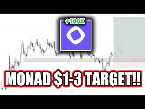 MONAD STRONGER THAN EXPECTED!! MASSIVE BREAKOUT INCOMING?!