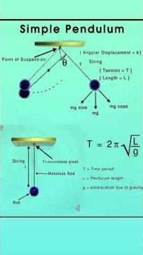 Simple Pendulum Explained in 30 Seconds ⏱️ | Physics Made Easy