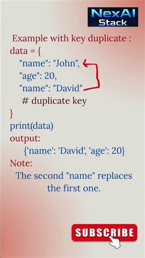 Dictionary methods in Python with examples #coding #python #sets #list #interviewquestions