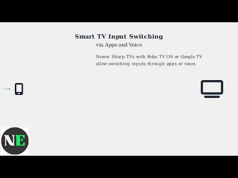 How To Change HDMI Input On Sharp TV – Switch Sources with Remote & TV Buttons