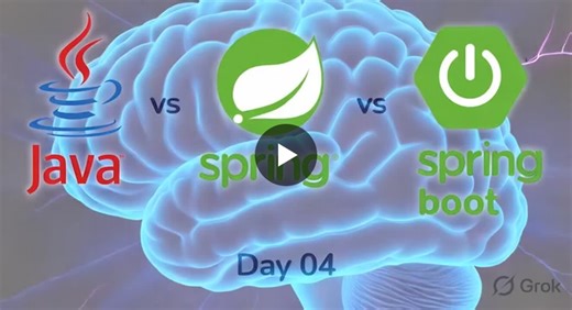 Java vs Spring vs Spring Boot: A Simple Breakdown | VANSHAJ GUPTA posted on the topic | LinkedIn