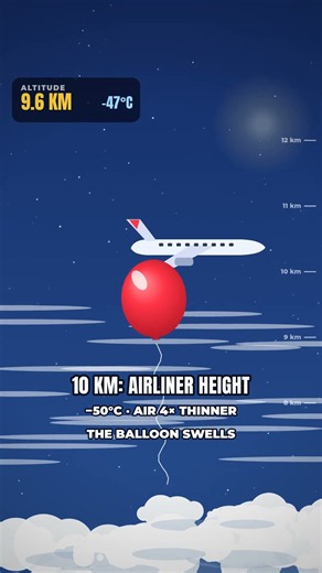 Let go of a balloon. Where does it end up?