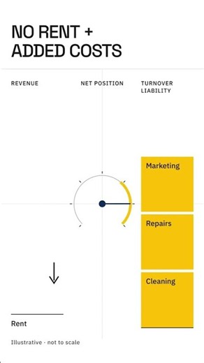 The Hidden Cost of Empty Space: Vacancy Costs More Than Rent!