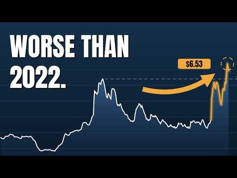 How $100 Oil Turned 2.4% Inflation Into a Fed Trap