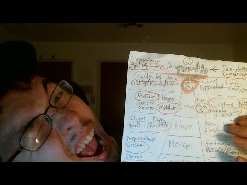 Significance to Truth Spiritual Chart ~ How Doing What Makes You Happy Leads You To Success Long Run