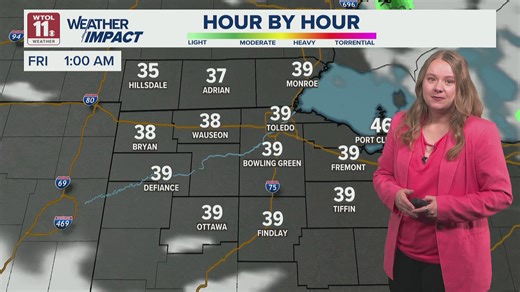 What's the weather in Toledo today? Wednesday to bring afternoon rain, colder temps | WTOL 11 Weather