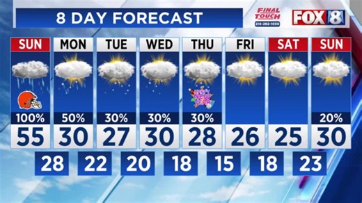 Temperatures will hold steady in the lower to mid-30s tonight. A strong storm system and cold front will bring in some very active weather Sunday through Monday. Read more: https://fox8.com/news/quiet-night-ahead-of-high-winds-heres-when/ | Fox 8 News