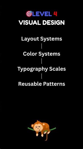 UX/UI Design Roadmap 2026 | How To Become UX/UI Designer