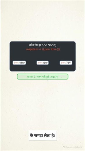 Looping Through Advanced JSON Arrays in n8n Using JavaScript: 7 Powerful Examples