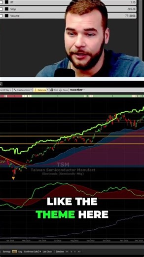 Taiwan Semi Stock: Buy Rating, Rising Earnings, Trigger Pops! #shorts