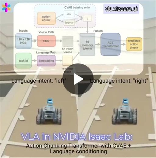 One of the biggest challenges in robotics and autonomous driving is that actions are not independent decisions happening frame by frame. Real robotic systems operate continuously over time, and every… | Sreedath Panat