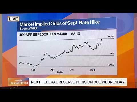 Energy Driven Inflation Complicates Fed Rate Call