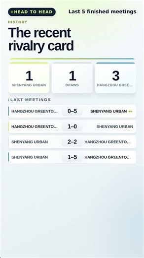 SHENYANG URBAN VS HANGZHOU GREENTOWN · Schedule, Form & H2H Preview #Shorts