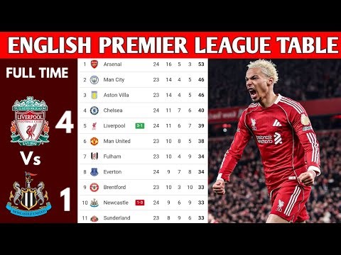 ENGLISH PREMIER LEAGUE TABLE UPDATED TODAY | PREMIER LEAGUE TABLE AND STANDING 2025/2026