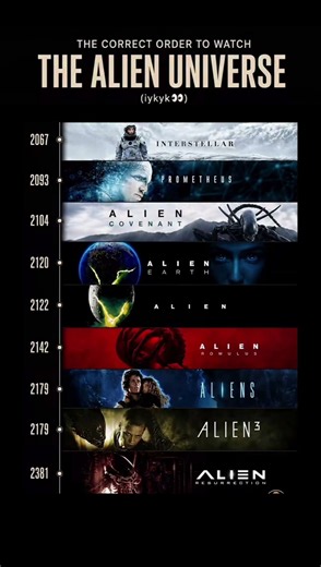 The Ultimate Alien Universe Timeline 👽 #cinema