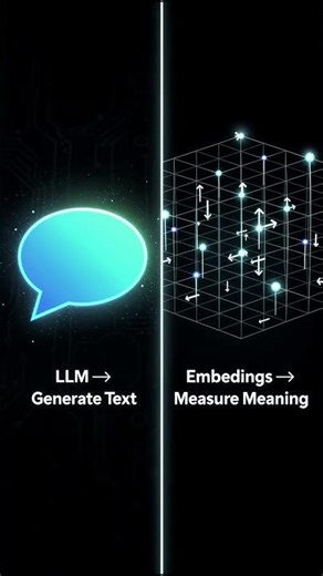 Embeddings Explained Simply (For Builders) | Stop Treating Them as “Just Numbers”| Chapter 5 ↣Day 1