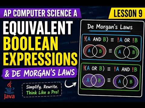 AP Computer Science A – Lesson 9: Equivalent Boolean Expressions & De Morgan’s Laws in Java