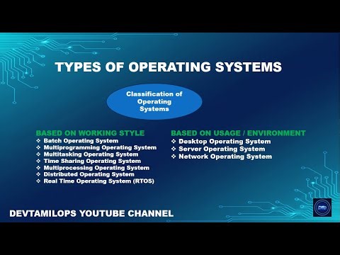 Different Types of Operating Systems | Easy Explanation for Beginners in Tamil