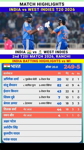 India vs West Indies 2nd T20 Match full Highlights 2026 🏏 #indvswi #highlights #cricket