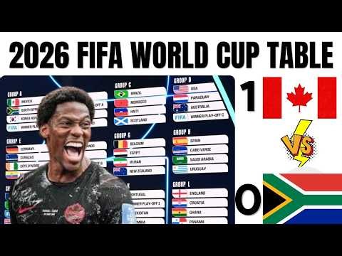 World Cup Day 15 Results: Everything Just Changed! 😳 (Group A–L Standings)