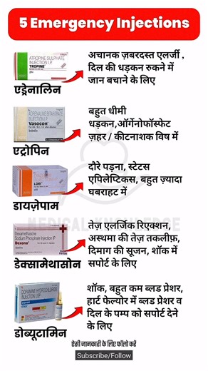 5 आपातकालीन इंजेक्शन जो जान बचा सकते हैं | Emergency Medicine Uses in Hindi