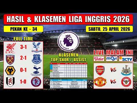 Hasil Liga Inggris Tadi Malam ~ LIVERPOOL vs CRYSTAL PALACE ~ WEST HAM vs EVERTON ~EPL 2026 Pekan 34