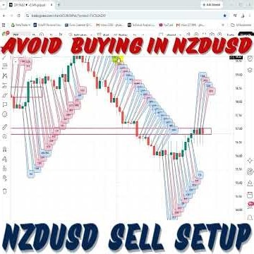 NZDUSD SELL Prediction 🔥 Next Move, Entry, Stop Loss & Take Profit | CME Futures Analysis #dxy