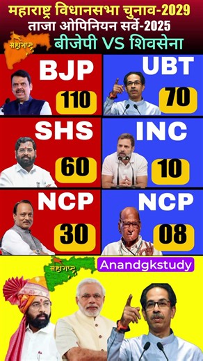 🔥Latest Maharashtra Opinion Poll 2025: BJP, Shiv Sena & NCP Seat Predictions for 2029 Elections #bjp