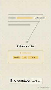 How UWS Harvard Referencing Works