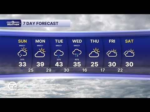 Snow and breezy Sunday