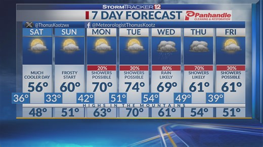 Cool But Mostly Dry Conditions This Weekend