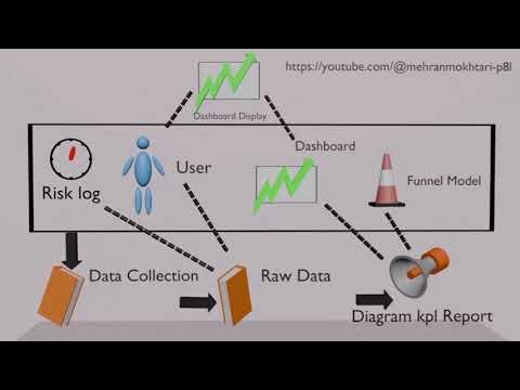 شبیه‌سازی ریسک برنامه‌نویسی توزیع‌شده با MPI و Cloud | Distributed Programming Risk Simulation in M