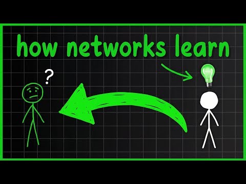 Backpropagation Explained Simply
