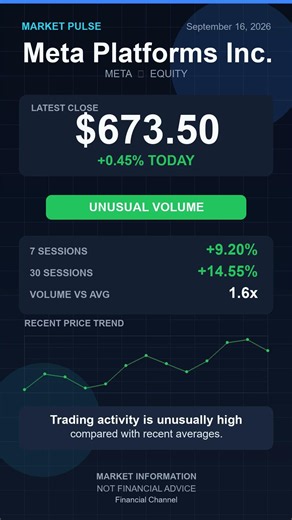 META: Unusually High Trading Volume | Meta Platforms Inc.
