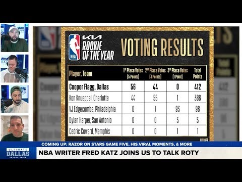NBA Rookie of the Year voting: Cooper Flagg wins award | Ultimate Dallas Sports Show